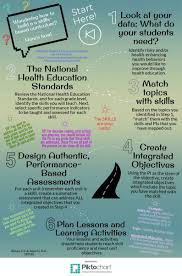 Embedded Health Education Curriculum Teaching