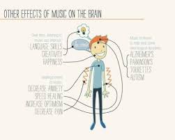 The Psychology Of Music Part 4 Forensic Science Psychology Music Effect Creativity Happiness Neurologi Music And The Brain Psychology Music Education