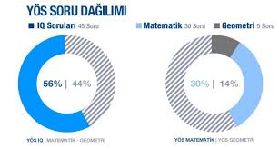 Ösym konuya ilişkin detaylı bir açıklama yaptı. Yabanci Ogrenci Secme Sinavi Rehberlik Servisi