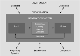 Konsep dasar sim diuraikan dengan mengintegrasikan elemen manajemen, organisasi, dan teknologi. Https Repository Unej Ac Id Bitstream Handle 123456789 73674 Wheny 20k 20totok 20s 20sri 20w Buku 20informasi 20manajemen Fisip Pdf Sequence 1
