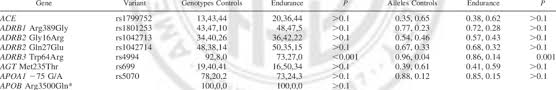 We did not find results for: Genotype And Allele Frequencies In Spanish Caucasian Controls And Download Table