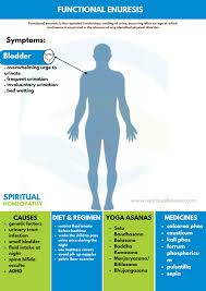 Image result for Enuresis