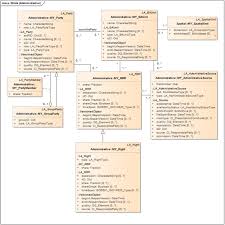 Strata titles (amendment) act 2016. Design And Implementation Of 3d Strata Objects Registration Based On Ladm A Case Study In Malaysia Sciencedirect
