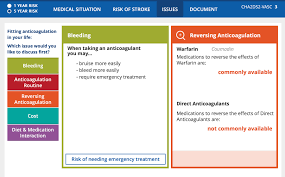 Image result for Anticoagulation