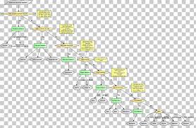 Nosql Database Redis Elasticsearch Flow Chart Png Clipart