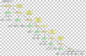 nosql database redis elasticsearch flow chart png clipart