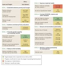 the millennium development goals sub saharan africa