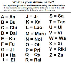 These japanese anime character names are being used following a title as a way to not just show respect, but to differentiate their bond from the have a difficulty name your best pet, create your new game nickname or something else, then why not to use list above. Anime Name Creator By Game Boy09 On Deviantart