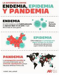 Pandemias a lo largo de la historia. Diferencia Endemia Epidemia Y Pandemia Docsity