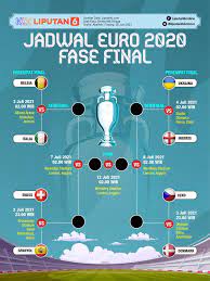 Inggris akan menghadapi italia pada laga final euro 2020 yang dimainkan di stadion wembley, london, senin, 12 juli 2021. Jadwal Final Euro 2020 2021 Duel Klasik Inggris Vs Italia Bola Liputan6 Com