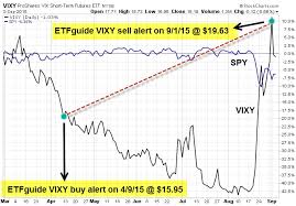 how bad investments sometimes turn out good etfguide