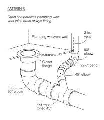 Toilet venting depends on the rules set by the uniform plumbing code (upc) and the international plumbing code (ipc). What Is A Flat Vent Pipe Used For Quora