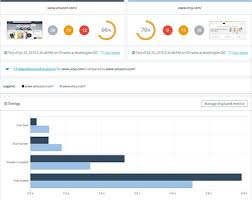 Primeiro de tudo, determina se o navegador suporta recursos para acessar dispositivos de mídia. Analyse De Site Web Test De Performance Et Audit Qualite Dareboost