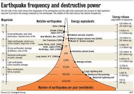 what is a megaquake extreme geological events