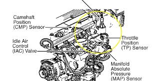 Take care of your 2005 pontiac grand prix and you'll be rewarded with years of great looks and performance. Gm 2 4 Twin Cam Engine Diagram Wiring Diagram Girl Work Girl Work Casatecla It