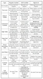 Birkenstock Soft Footbed Vs Regular Flat Feet Birkenstock For Women Which Is Better Soft Footbed Birkenstocks Regular Sole Or High Arch Birkenstock Shoes For High Arches Birkenstock Boots