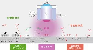 大気圧プラズマ装置 低コストで実現するプラズマ処理 積水化学工業株式会社