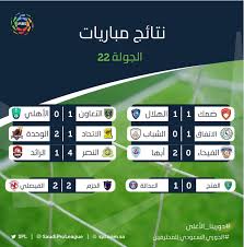 من الفرق الاوروبية ، ومشاهدة مباريات الدوري المصري مع الاهلي والزمالك ، مشاهدة باقي شوت الجديد 7sry نقل مباشر وحصري ومشاهدة مباريات الدوري الانجليزي والدوري الاسباني. ØªØ±ØªÙŠØ¨ Ø§Ù„Ø¯ÙˆØ±ÙŠ Ø§Ù„Ø³Ø¹ÙˆØ¯ÙŠ Ø¨Ø¹Ø¯ Ù†Ù‡Ø§ÙŠØ© Ø§Ù„Ø¬ÙˆÙ„Ø© Ø§Ù„Ù€22 Ø§Ù„Ù‡Ù„Ø§Ù„ ÙŠØªØµØ¯Ø± Ø§Ù„ÙŠÙˆÙ… Ø§Ù„Ø³Ø§Ø¨Ø¹