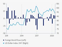The biennial oecd digital economy outlook examines and documents evolutions and emerging opportunities and challenges in the digital economy. Country Focus On Malaysia Market Outlook 2021