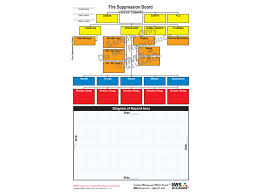 incident command boards emergency management ims alliance