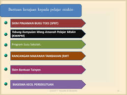 Berdasarkan surat ikatan amanah yang telah diluluskan kementerian kewangan pada 10 april 2003, sumber kewangan tabung kwapm diperolehi daripada peruntukan kerajaan dan sumbangan pihak luar. Keadilan Sosial Di Sekolah Ppt Download