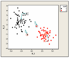 10 4 K Means And K Mediods Stat 555