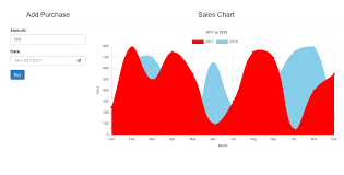 Area Chart Using Chartjs Angularjs And Php Mysqli Free