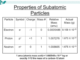 11 Memorable Properties Of Subatomic Particles Chart