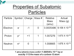 11 memorable properties of subatomic particles chart