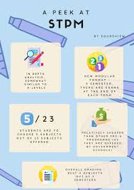 How tax reliefs can you claim this year? Pre University Local Which Programme Should You Choose Edureviews Blog