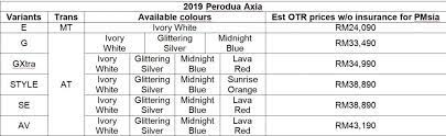 2019 perodua axia se walkaround. 2019 Updated Perodua Axia Rm24k To Rm43k New Vsc And Asa Safety Tech Carsifu