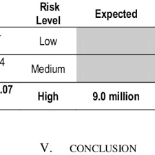 Malaysia is all known to us today as one of the most prime developing countries among all asian countries around the world. Pdf Real Estate Development Financial Risk Analysis Monte Carlo Simulation Mcs Approach