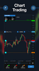 Forex Charting App Android Oscilador Estocastico Forex