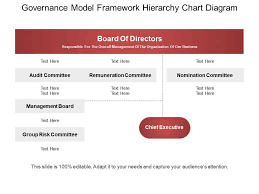Governance Model Framework Hierarchy Chart Diagram Ppt Icon