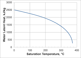 heat pipe operating temperature range heat pipe technology