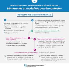 Assura groupe mutuel concordia etc. Contester Une Decision Medicale Ou Administrative De La Securite Sociale Les Recours