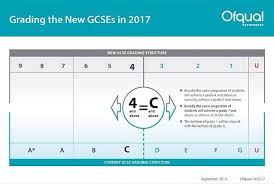 We did not find results for: New Gcse Grades 1 9