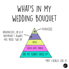 13 Charts That Perfectly Sum Up The Reality Of Planning A