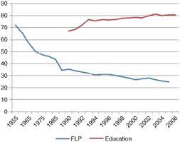International labour organization, ilo dwt for south asia 1. Female Labor Force Participation In Turkey The Role Of Conservatism Sciencedirect