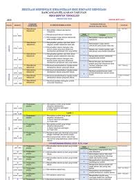 Contoh projek rbt tingkatan 3. Rpt Rbt Ting 3 2019 Mazlina