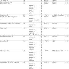 Nuchal Translucency 1st Trimester Download Table
