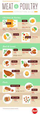 Whether it's grilled, fried, baked, or any other form of cooked chicken, here's how long cooked chicken will last in the fridge. Meat And Poultry Temperature Guide Food Network Grilling And Summer How Tos Recipes And Ideas Food Network Food Network