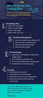 Trading Plan Cheat Sheet How To Create A Trading Plan Forex Trading Training Stock Trading Strategies Intraday Trading