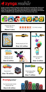 Popular Social Games Maker Zynga Is Well Known For Connecting Millions Of Players Across Ios Devices Like Iphone Ipod Touch And Ipad From Zo Mit Bildern Infografik Grafik