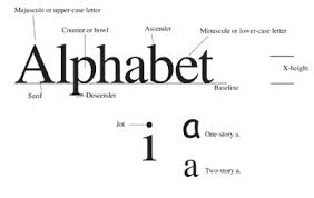 Persuasive text text types maths texts words types of text texting text messages. Using Type