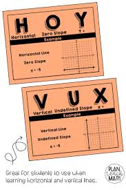 Hoy Vux Reference Sheets Are Great For Students To Use When They Are Learning About Horizontal And Vertical Linear Function Solving Linear Equations Horizontal