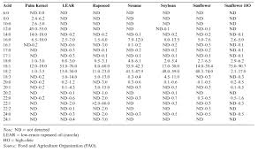 Quality And Identity Characteristics Part 2 Chemical