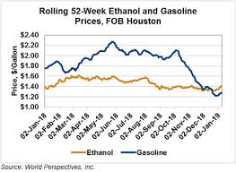 ethanol market and pricing data january 8 2019 u s