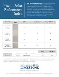 new fact sheet shows sri advantages of indiana limestone