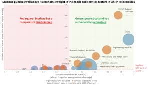 A Trading Nation Analytical Methodology Note Gov Scot